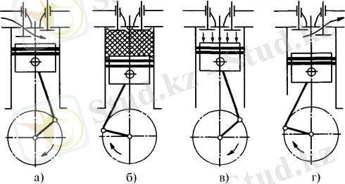 Оқулық тақырыбы Қозғалтқыштардың жұмыс принциптері ... 