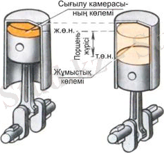 Іштен жану қозғалтқышының жалпы құрылысы