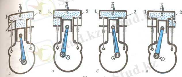 Іштен жанатын қозғалтқыш. Бу және газ турбиналары. Реактивті ... 