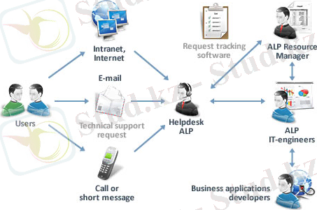 ÐÐ°ÑÑÐ¸Ð½ÐºÐ¸ Ð¿Ð¾ Ð·Ð°Ð¿ÑÐ¾ÑÑ service desk