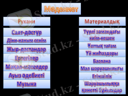 Презентация на тему: "Рухани ж ә не материалды қ м ә дениет ... 